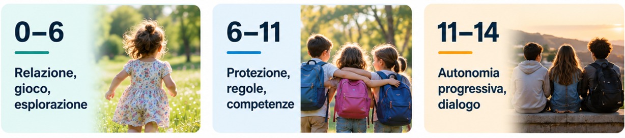 Patti Digitali di Comunità